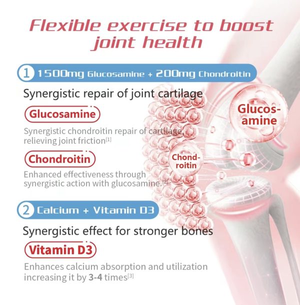 Move Free Women's Vitapack Program Move Free 7-in-1 for women (red bottle) is a specialized joint health supplement designed to meet the unique nutritional needs of women. It combines seven powerful ingredients to support joint, bone, and overall health: - 图片 11